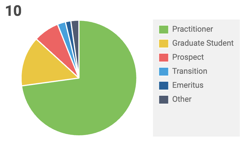 2023 Demographics